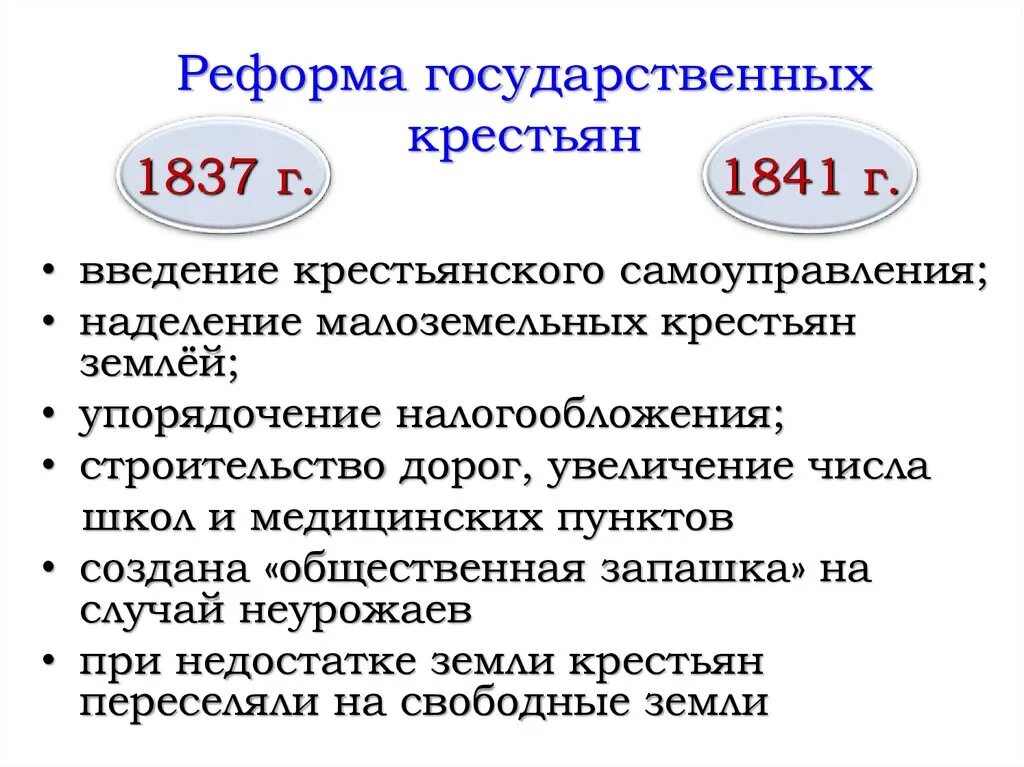 Реформа управления государственными крестьянами 1837. Реформа управления государственными крестьянами п.д Киселева. Реформа гос крестьян. Положение реформы государственных крестьян. Денежная реформа киселева