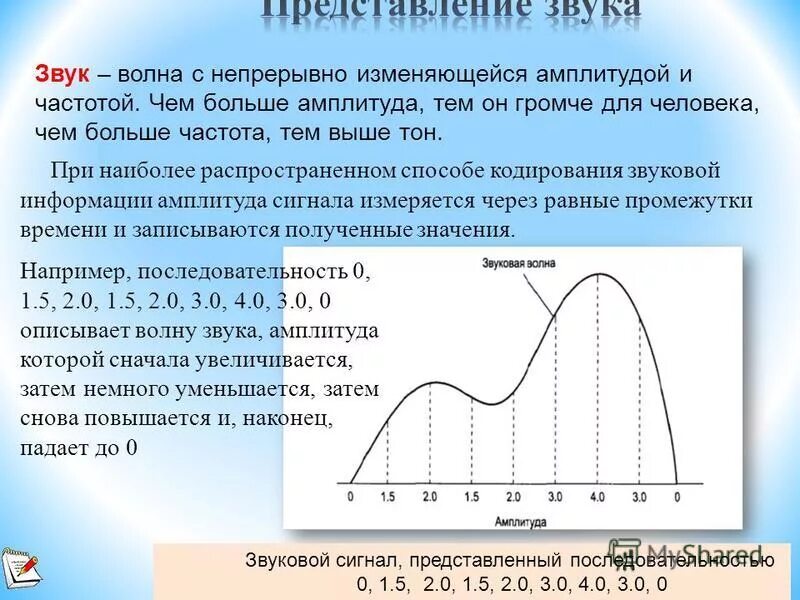 частота сигнала на графике. максимум амплитуды. амплитуда колебаний звуковой волны. громкость звука и амплитуда колебаний. график звуковой волны.