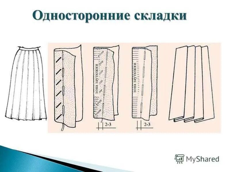 Складки ткани. Технология обработки односторонней складки. Моделирование прямой юбки. Обработка односторонней складки на юбке. Платье с односторонними складками.