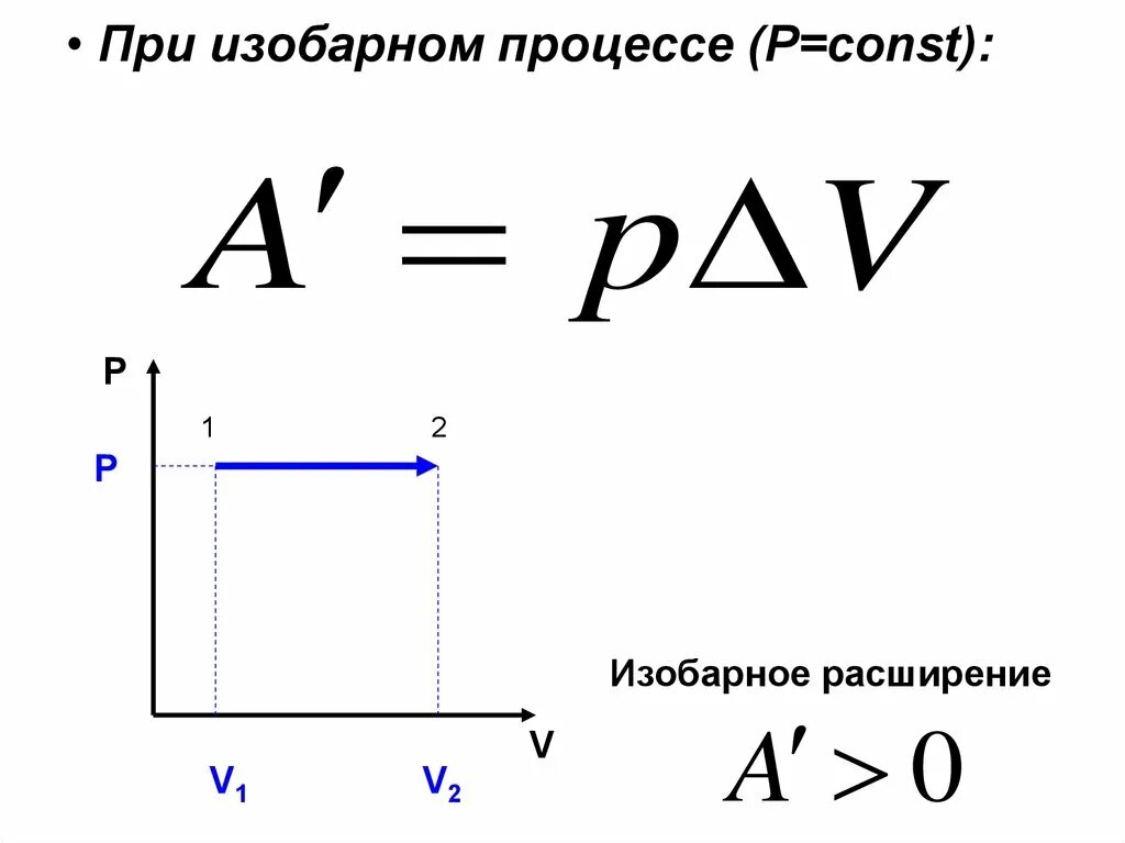 Работа изобарического расширения