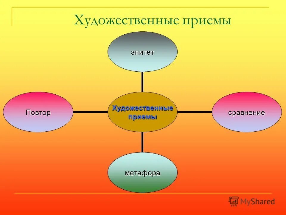 Какие литературные приемы использует