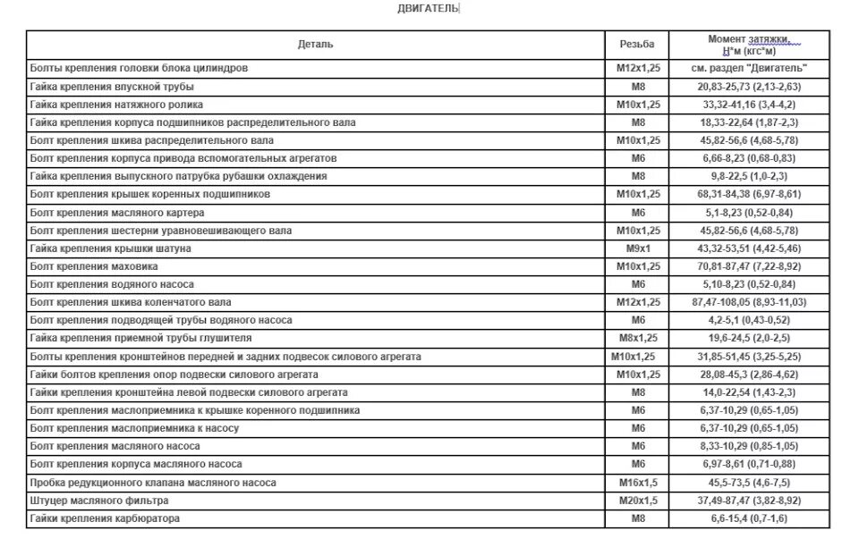 Момент затяжки распредвалов Мерседес Спринтер 611 мотор. Момент затяжки коленвала 272 мотор Мерседес. Момент затяжки ГБЦ м272 Мерседес. Момент затяжки болтов Мерседес м112. Момент затяжки mercedes