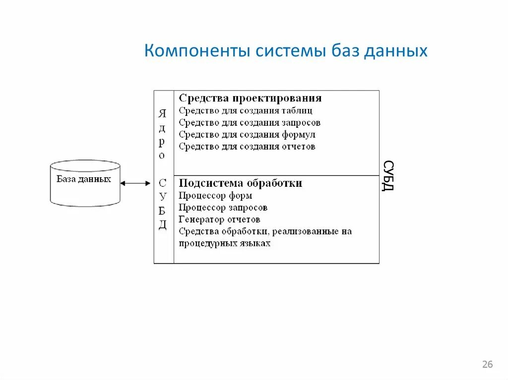 Компоненты работы с базой данных. Назначение компонентов системы бд. из какого количества компонентов состоит система баз данных?. компонентом системы баз данных не являются. основные элементы бд.