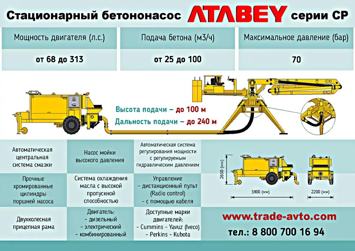 Стационарные текст. Стационарный бетононасос БН-25 dwg. Бетононасос стационарный hbt60 размер. Шланг для бетононасоса на 30 метров. Бетонный насос CIFA схемы.