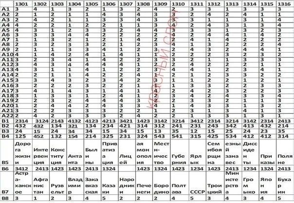 Тренировочный вариант 20 русский язык. Ответы ЕГЭ. ЕГЭ по истории ответы. Ответы ГИА. Ответы на ЕГЭ по русскому.