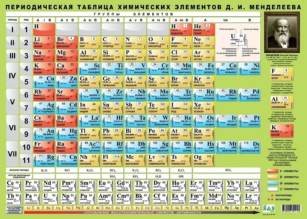 26 элемент. Химия таблица Менделеева казакша. Плакат "таблица Менделеева" а2. Периодическая система химических элементов д.и. Менделеева. Химия кесте Менделеев.