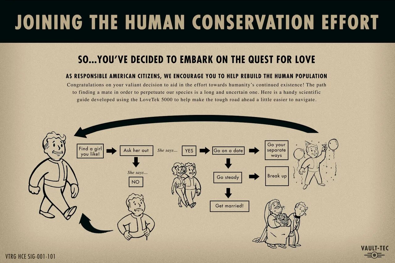 Ask her out. Fallout плакаты vault tec. фоллаут vault tec. vault tec 101. значок волт тек.