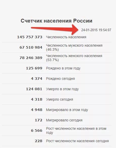 Счётчик населения России 2020. Счётчик населения России 2021. Счётчик численности населения России. Счетчик жителей России. Сколько людей погибло сегодня счетчик