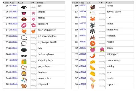 Android 6.0.1 adds a ton of new emoji, and we’ve got the full list - Ars Technic
