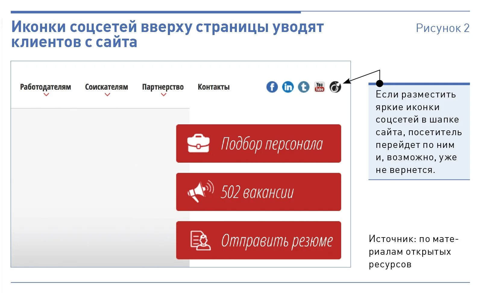 Ссылки клиентов на сайт. Значок жалоба в соц сетях. О холдинге Активы реклама новости вакансии контакты иконки соцсетей.