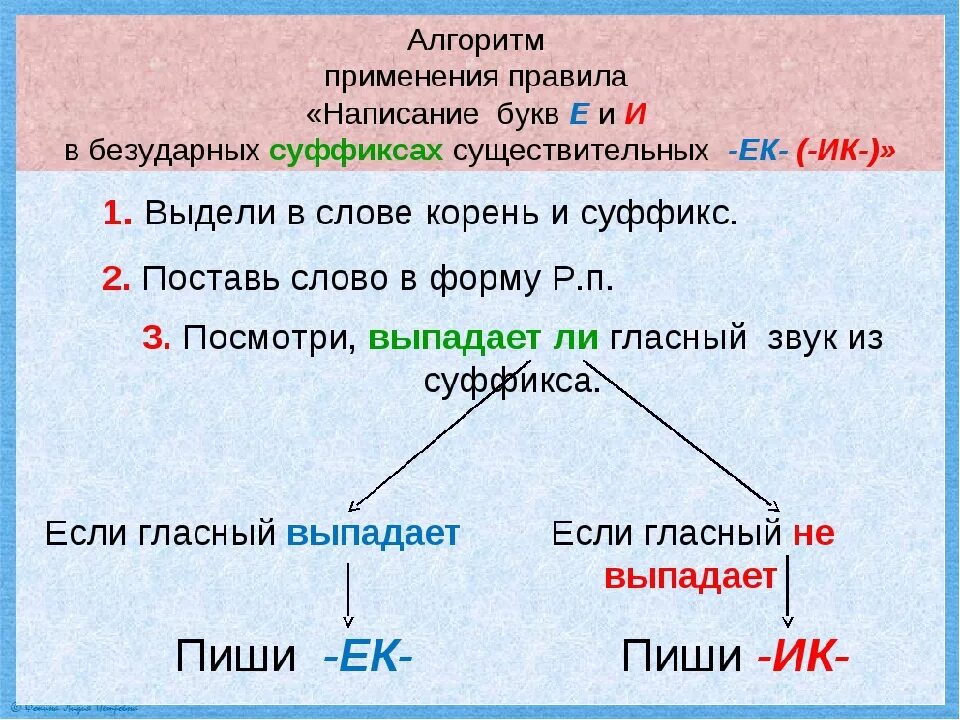 Алгоритм правописания суффиксов ЕК И ИК. Алгоритм написания суффиксов ИК ЕК. Правописание суффиксов ЕК ИК В существительных. Правописание сефиксов е. Чугунный суффикс