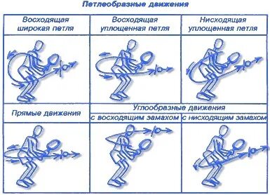 Варианты движения
