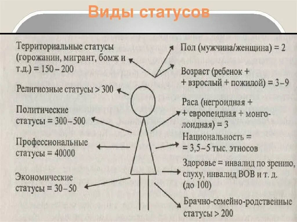 40 статусов человека. Статусный портрет социальные статусы. Набор социальных статусов и ролей. Социальный статусный набор. Социальный портрет пример.