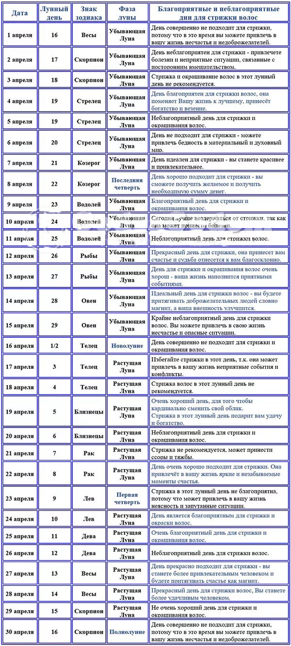 Боагоприятные дея для стрижки волос. Лунный календарь стрижек. Благоприятные дни для стрижки волос. Благополучные дни для стрижки волос. Оракул когда можно стричь волосы в апреле