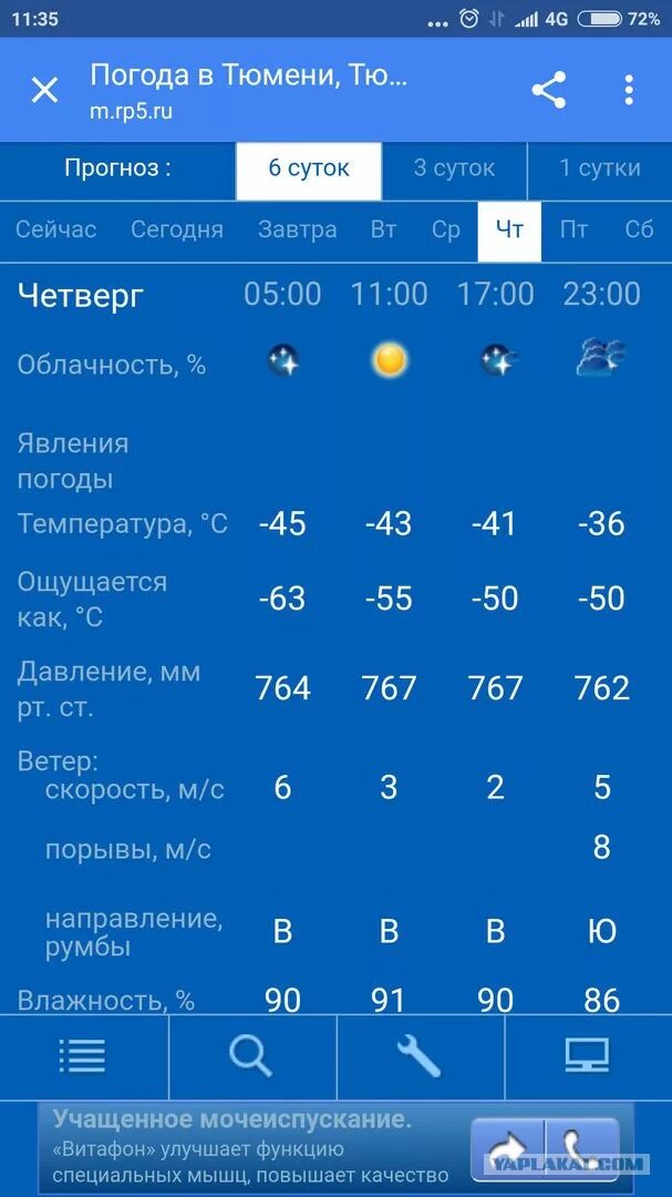 Погода в подольске goood weather. Погода в Тюмени. Погода на завтра. Погода в Тюмени сейчас. Погода в Тюмени сегодня.