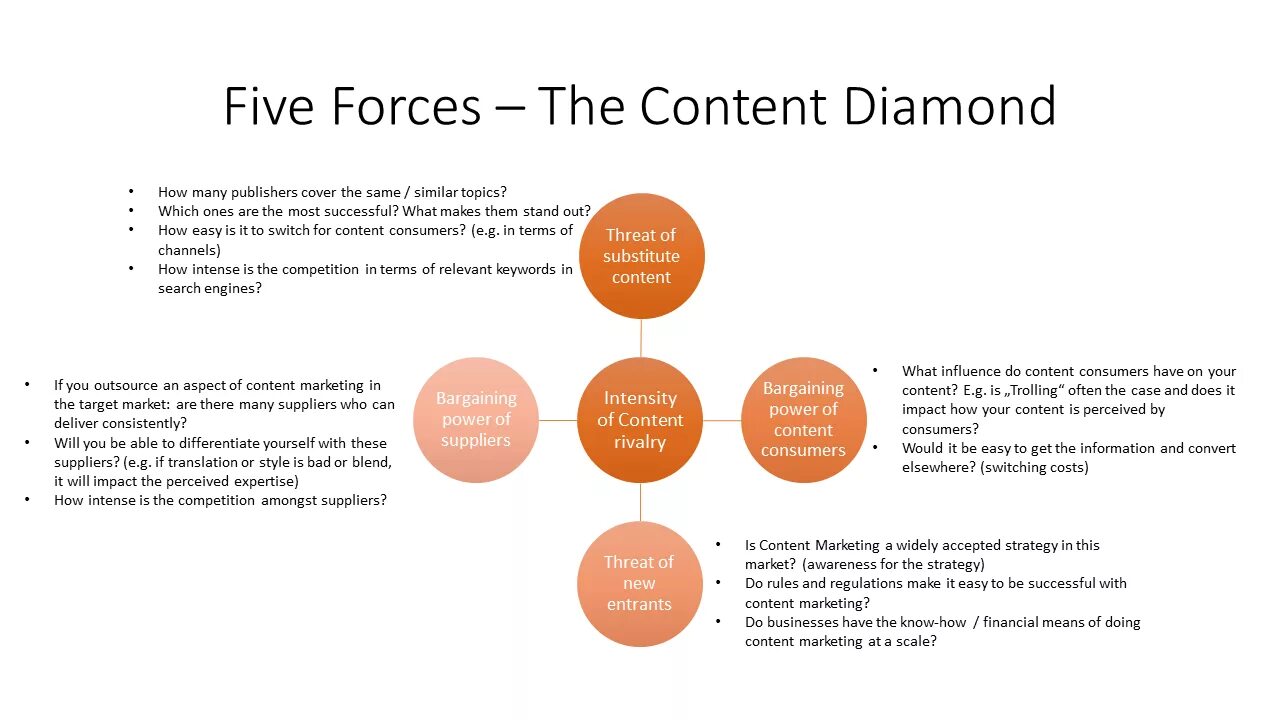 Make to Market показатель. Marketing terms. What is Switching costs. Marketing Strategy of Gucci. Int content