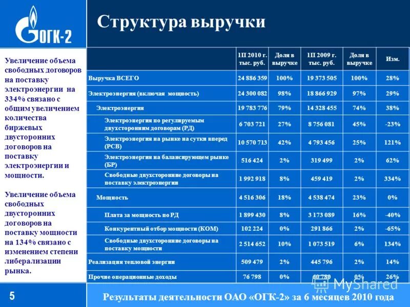 огк расписание занятий салмышская