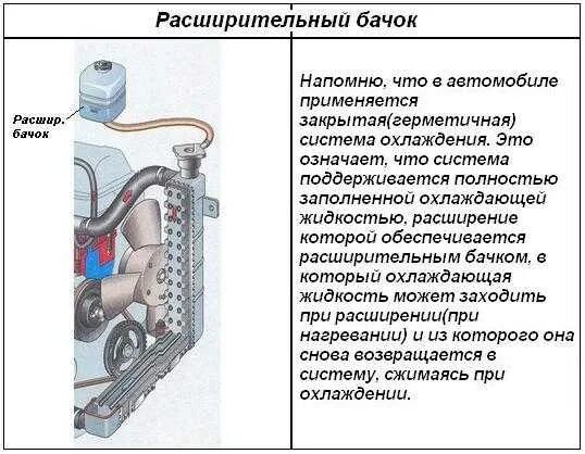 Система охлаждения двигателя назначение устройство и работа. Назначение расширительного бачка в системе охлаждения двигателя. расширительный бак системы охлаждения. система охлаждения двс с расширительным баком. принцип работы расширительного бачка автомобиля.