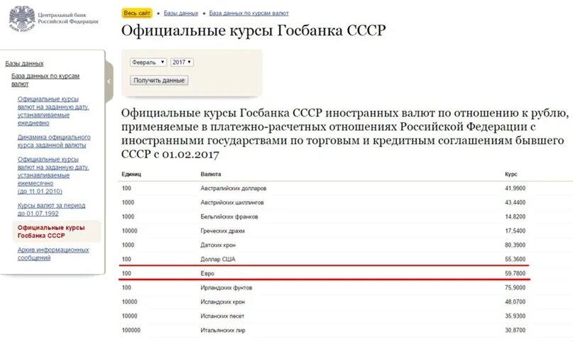 Курс цб рф на 31.03 2024. Официальные курсы Госбанка СССР. Официальные курсы валют Госбанка СССР. "Котировка валют Госбанка СССР. Курсы советского рубля.