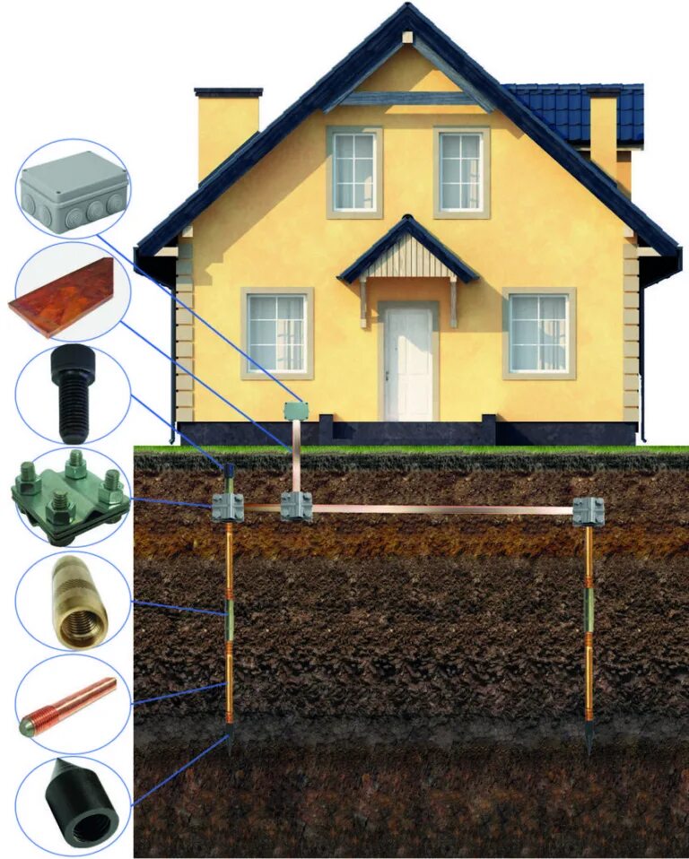 контур заземления для частного. заземление деревянного дома. контур заземления 220в для дома. заземление 220. заземление деревянного дома.