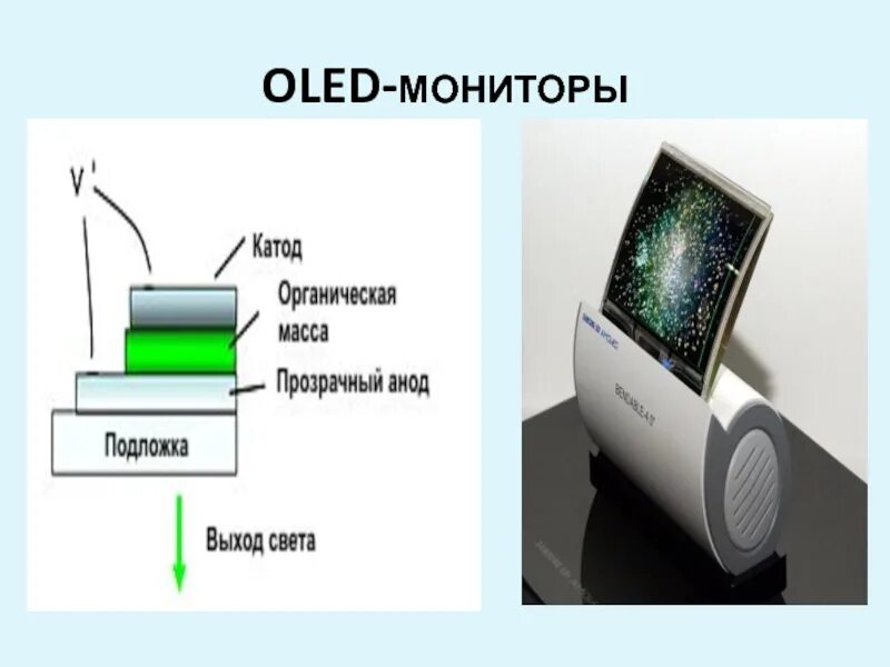 Экранные устройства. OLED монитор. Растровый монитор. OLED монитор схема. Олед дисплей.