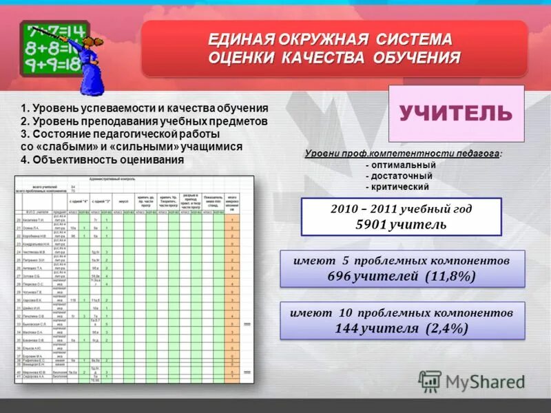уровни достаточный оптимальный