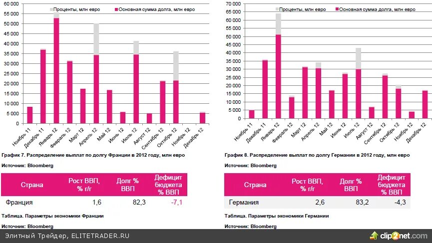 французский график 5