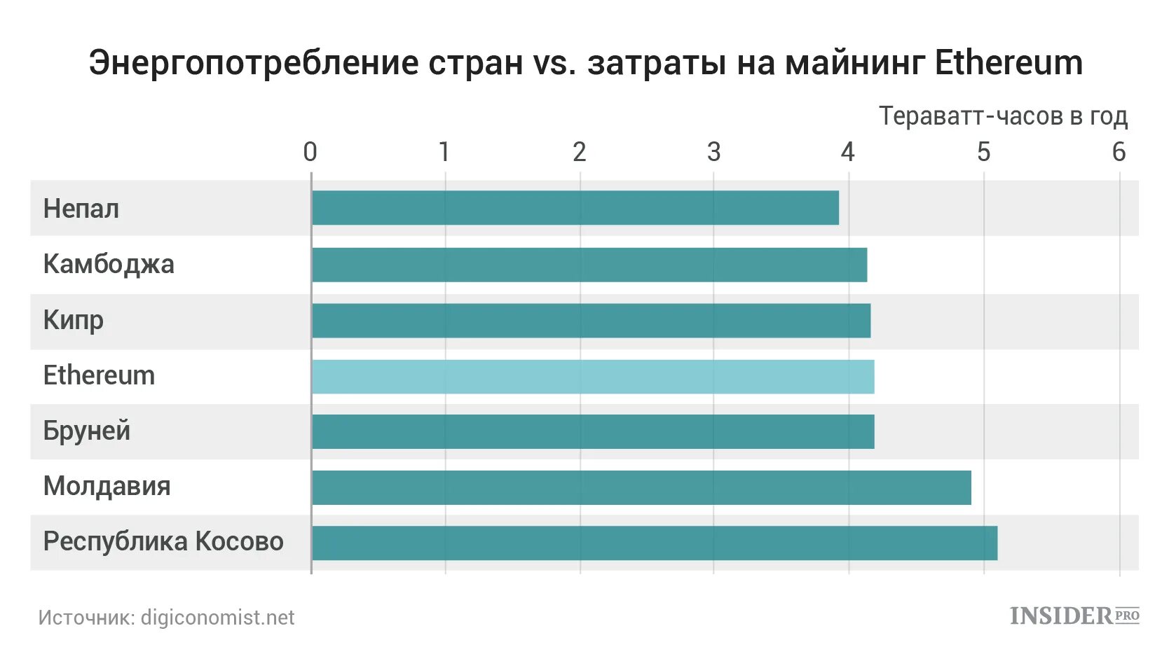 Майнинг электроэнергия сколько