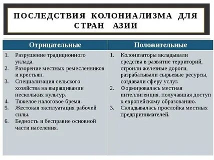 Колониальная политика европейских держав кратко