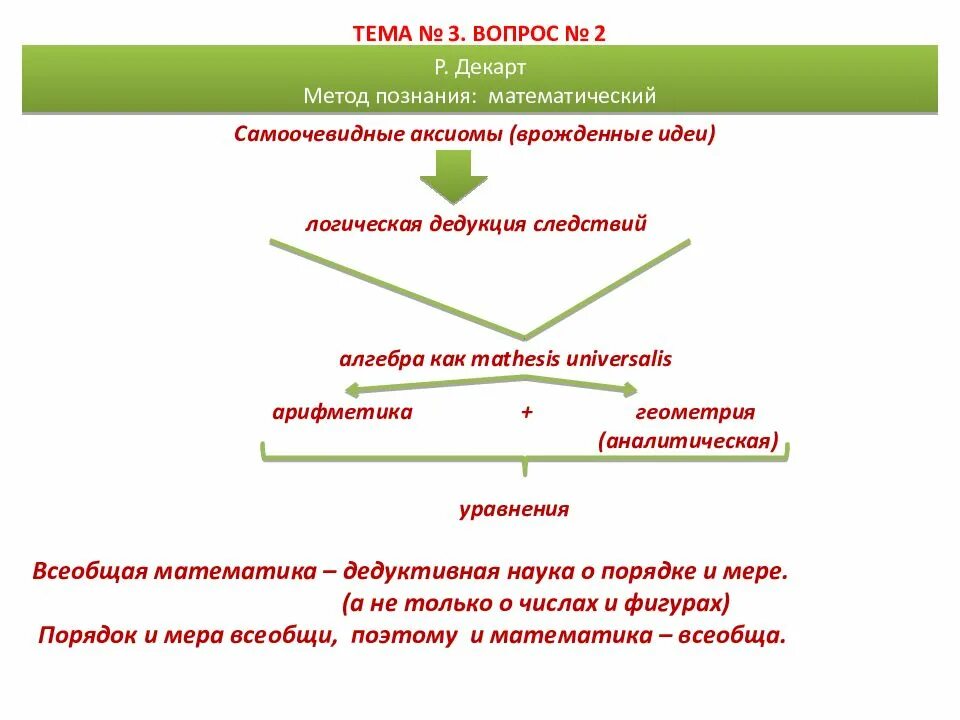 Декарт метод познания. Декарт методы познания. Математический метод Декарта. Метод познания: р.Декарт. Методы познания по Декарту.