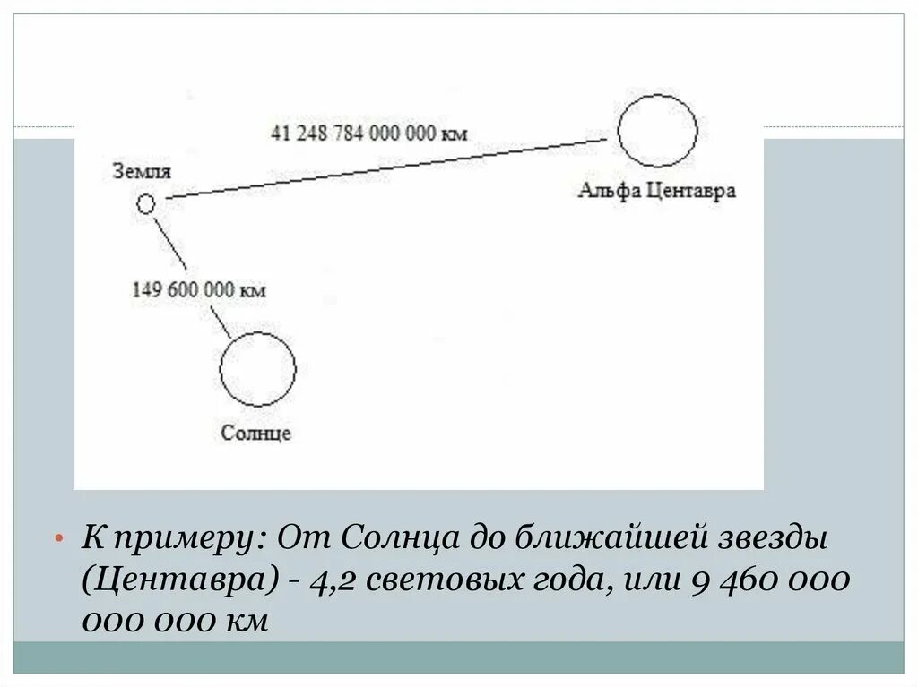 Расстояние от земли до Альфа Центавра. Расстояние до Альфа Центавра в километрах. Световой год. Параллакс от земли до Альфа Центавра.