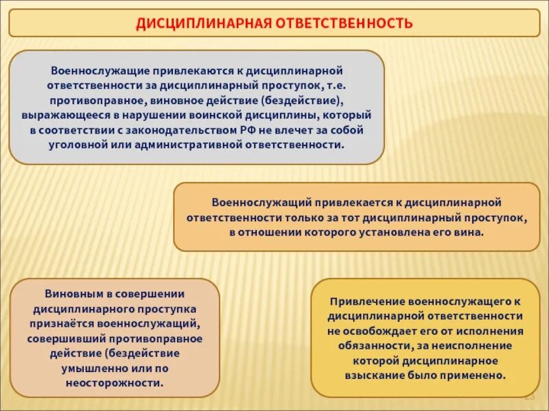 Что закон называет дисциплинарным проступком. Дисциплинарная ответственность военнослужащих. Ответственность за нарушение воинской дисциплины. Дисциплинарная ответственность военных. Виды дисциплинарных проступков военнослужащих.