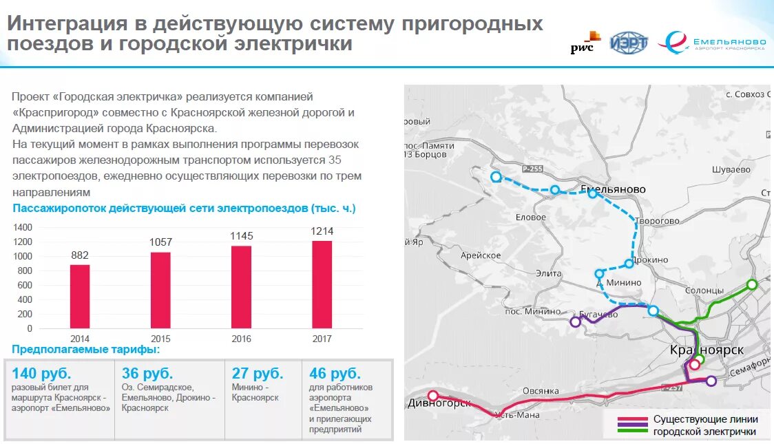 Во сколько электричка красноярск. Проект железнодорожной ветки аэропорт Красноярск. Железнодорожная ветка аэропорт Емельяново. Проект железнодорожной ветки до аэропорта Красноярск. Схема движения электричек Красноярск.