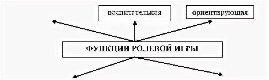 Основой ролевой игры является