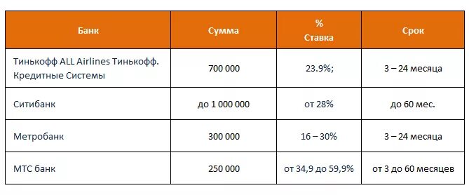 Взять кредит на бытовую технику