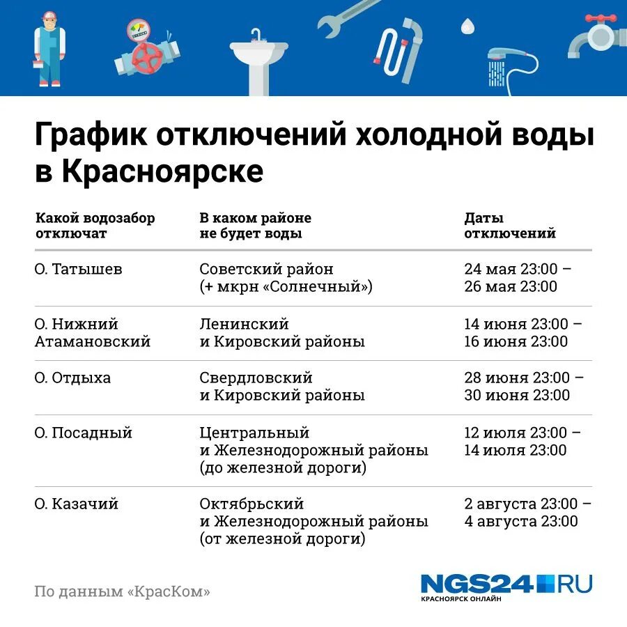 Когда дадут холодную воду в ленинском. График отключения холодной воды. Отключение воды в Красноярске 2021 график. Отключение холодной и горячей воды. Красноярск график отключений холодной воды.