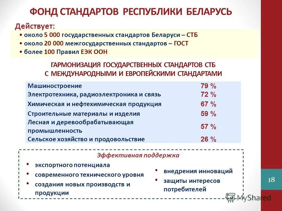 Беларусь стандарты формы. Стандарты рб. Стандарты рб. Стандарты рб. Стандарты рб.