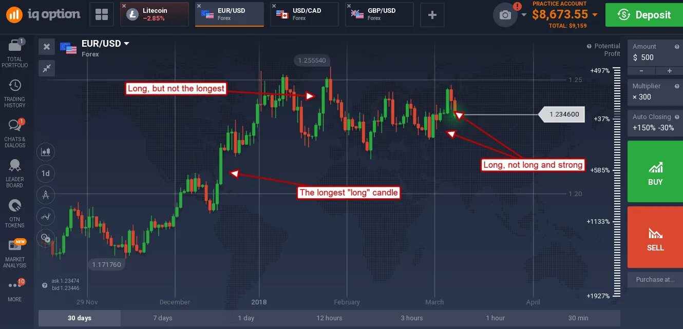 IQ option. IQ option блоггер. ТРЕЙД графики подсказки. Option демо счет