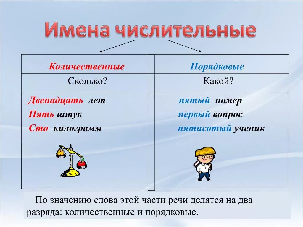 Имя числительное 6 класс. Имя числительное количественные и порядковые. Имена числительные количественные и порядковые. Презентация имя числительная.