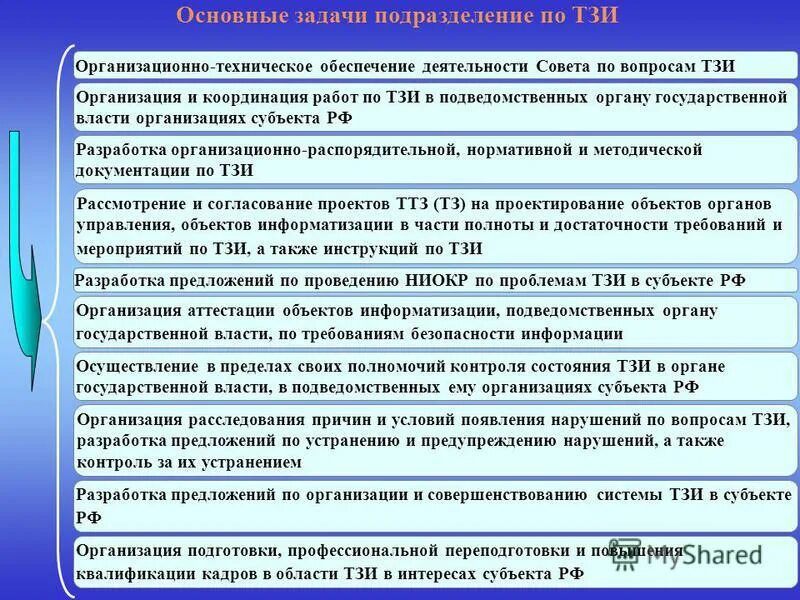 Мероприятия по технической защите информации