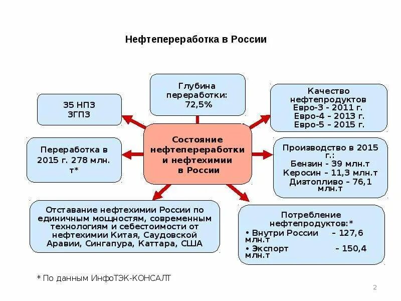 Продукция нефтепереработки - CoffeePapa.ru