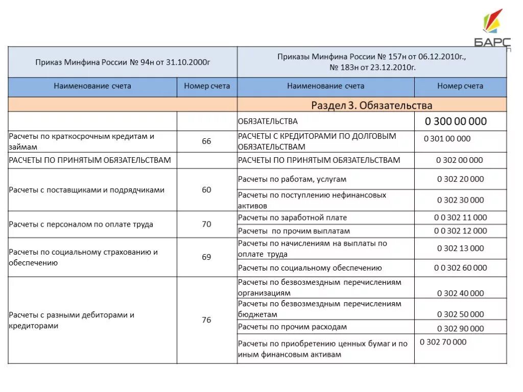 Приказ Минфина России. Постановление Министерства финансов. Приказ Минфина 94н. Приказ Минфина РФ от 31.10.2000 n 94.