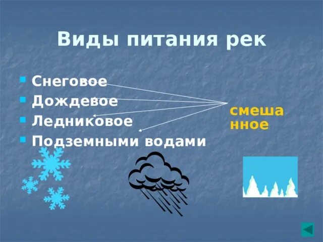 Ледниковое питание рек примеры в россии Какие реки имеют ледниковое питание: найдено 87 изображений