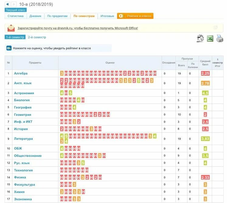 Оценки за четверть в электронном дневнике 2 класс. Плохие оценки в электронном дневнике. Дневник ру оценки за 2 четверть. Дневник ру оценки.