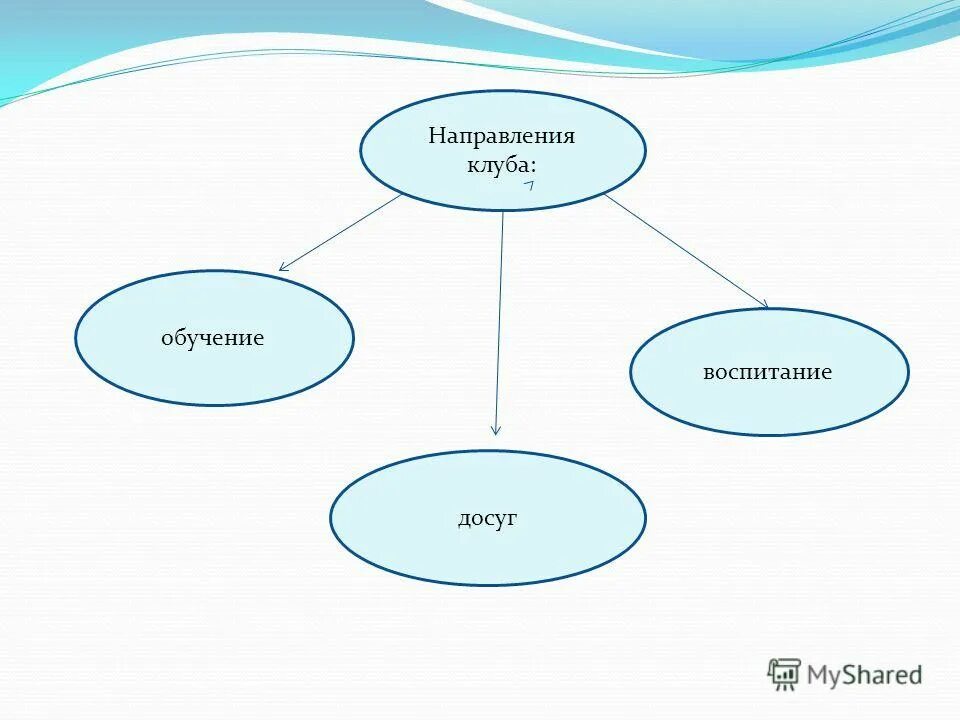 Программа семейного клуба. Мероприятия для семей с детьми. Название семейного клуба. Символ семейного очага. Приложение клуб семья.