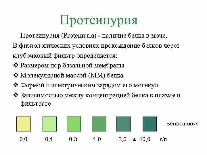 Моча реакция белок