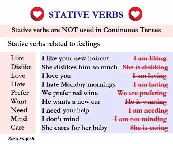 Stative and Dynamic verbs в английском. Глаголы Stative verbs. Action and Stative verbs. Stative verbs таблица. Глаголы want like