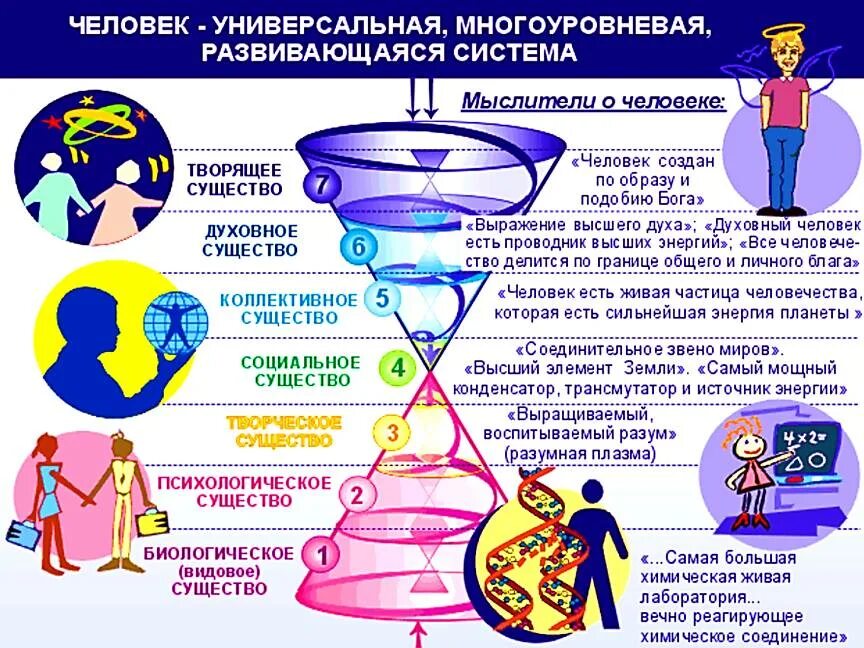 Универсальные люди примеры. Ценности человека примеры список. Портрет креативного менеджера. Пример универсального человека эпохи возрождения. Универсальный человек гуманистов.