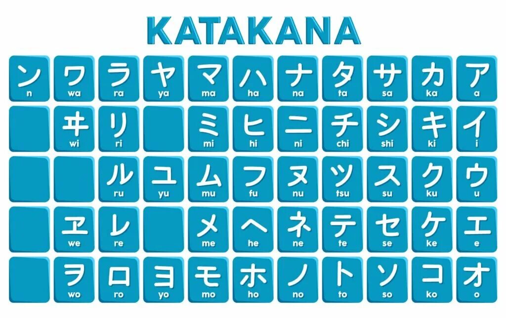 Японская азбука букв. Katakana Азбука с. Японская Азбука катакана. Японские иероглифы катакана. Японские символы таблица Katakana.