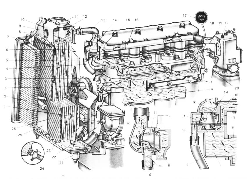 Система охлаждения двигателя д-240 трактора МТЗ-80. Система охлаждения двигателя д240 МТЗ 2. Система охлаждения трактора МТЗ-80. Система охлаждения двигателя д 240 МТЗ 80. Охлаждение двигателя мтз